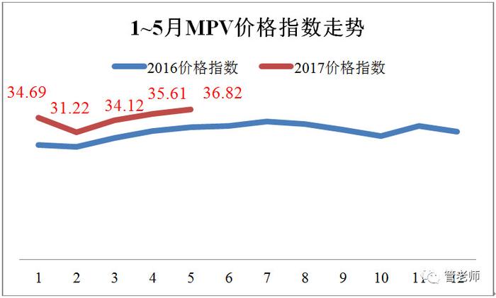 管学军：为何新车频出却仍回天乏力