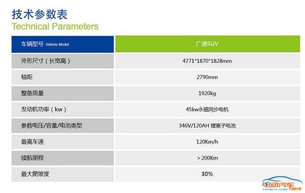 “董小姐”首款纯电动SUV实车曝光，续航超200公里