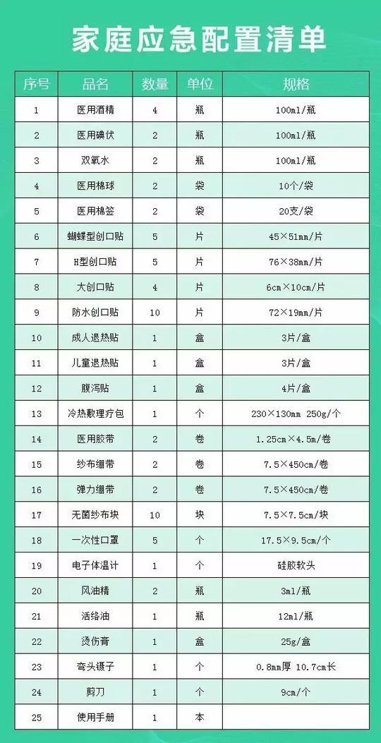 收藏这6种宝宝常见外伤急救法，关键时刻能救命!