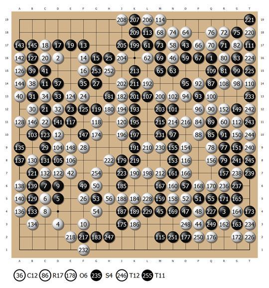 功利性与思想性 AlphaGo自我对局的欣赏与学习（9）