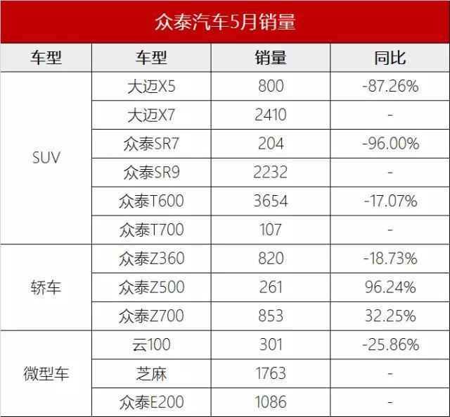 外观像奔驰又像捷豹，君马新车和众泰是什么关系？