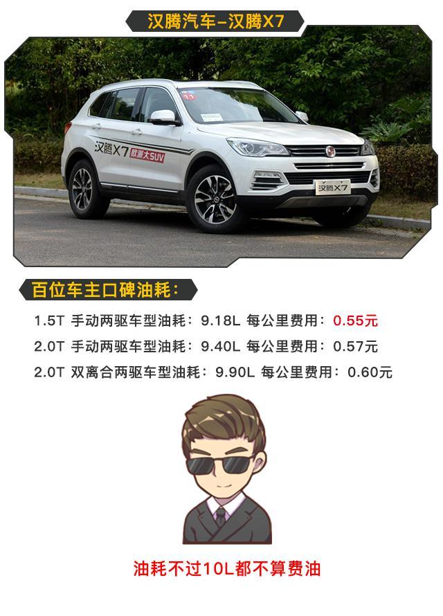 不买H6/GS4的话就看这4款SUV 油耗最低8.67L/100km