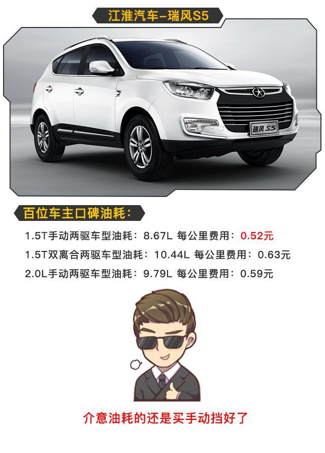 不买H6/GS4的话就看这4款SUV 油耗最低8.67L/100km