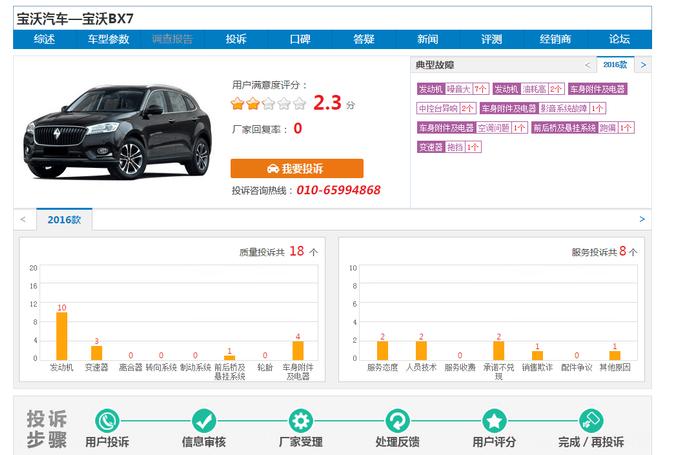 宝沃国产出身，却得了豪华车的病，怎能让消费者接受