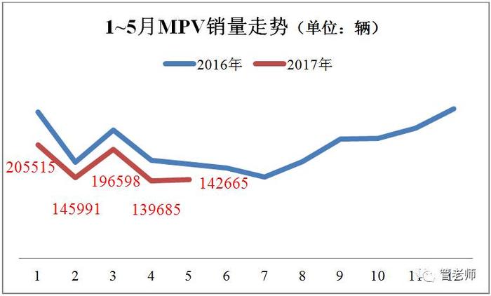 管学军：为何新车频出却仍回天乏力