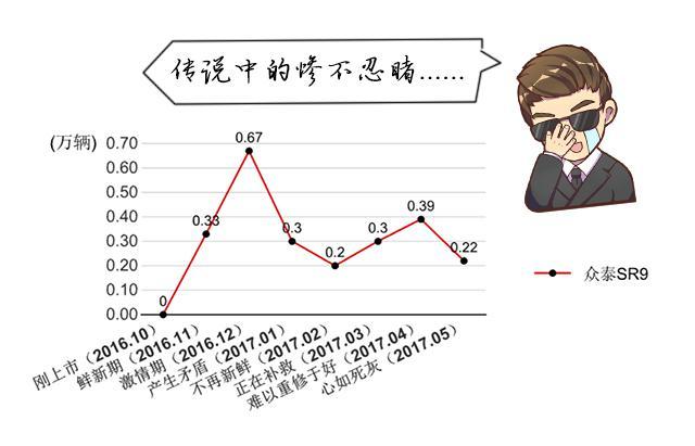 10万能有50万级车的享受？可以，只是需要……