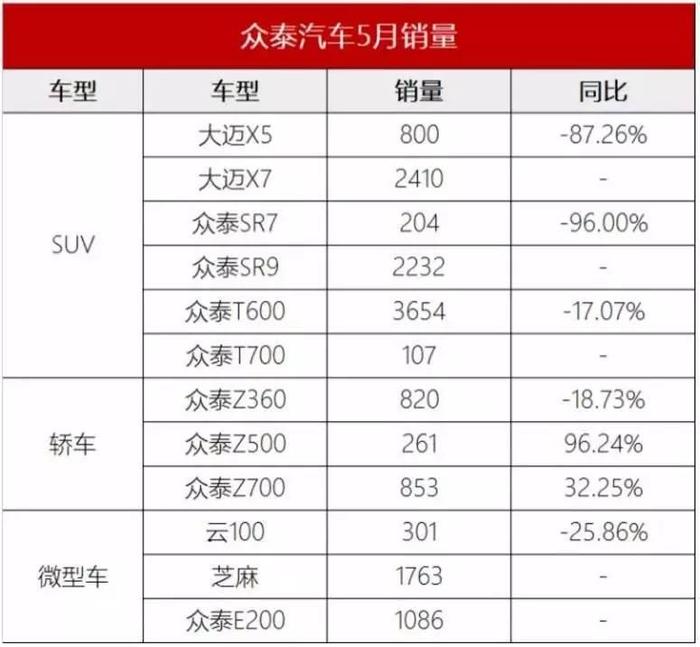 “君马汽车”到底是什么鬼？众泰醉翁之意不在酒！