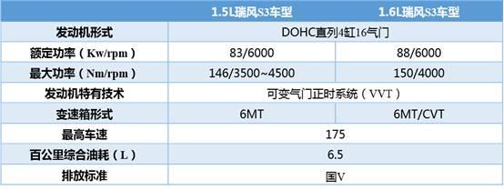 “小型SUV杀”开局，谁才是本场真正的MVP？