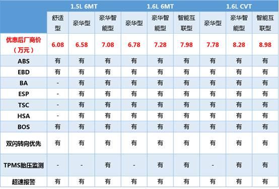 “小型SUV杀”开局，谁才是本场真正的MVP？