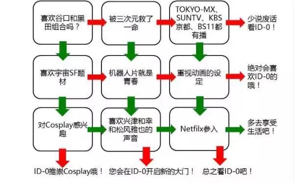 这部四月的萝卜番,堪称日本3D动画的巅峰!