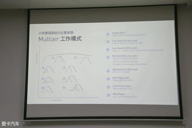 精益求精 广汽菲克工厂探秘/发动机拆解