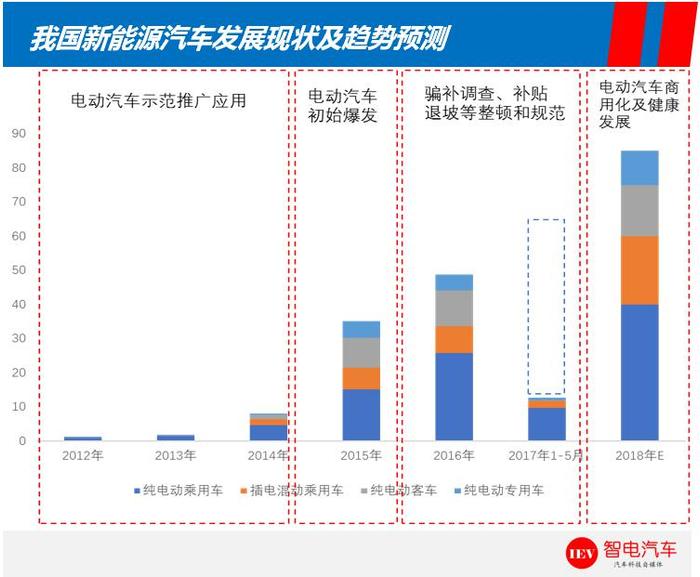 我国新能源汽车应用现状及安全问题分析