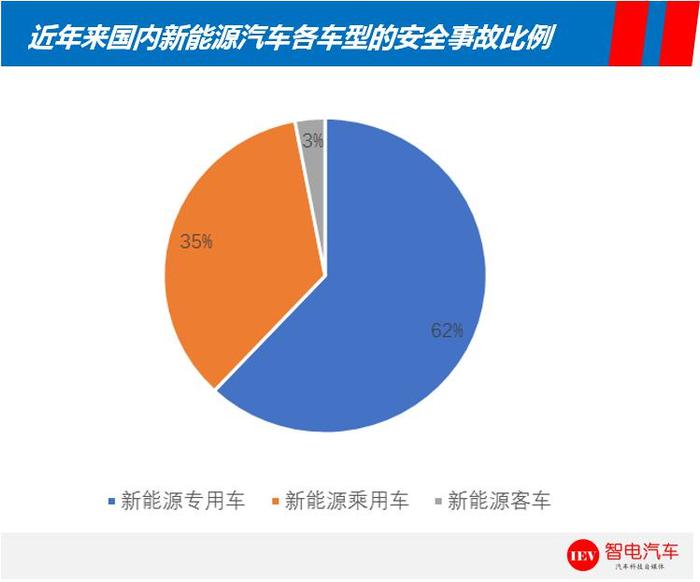 我国新能源汽车应用现状及安全问题分析