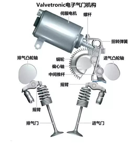 为了引擎燃烧那点事，工程师捣腾了几十年进气门