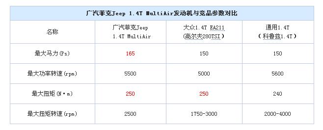 拆开看看，全新指南者的1.4T发动机牛不牛？