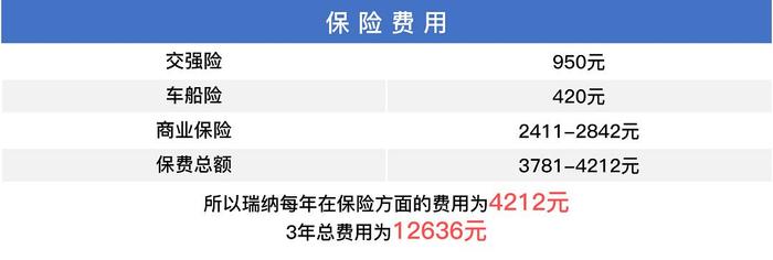 5万起！这三款车每月油费+保养只要1千，质量靠谱