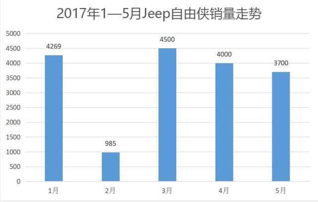 不被看好的国产Jeep，为何市场表现越来越好？