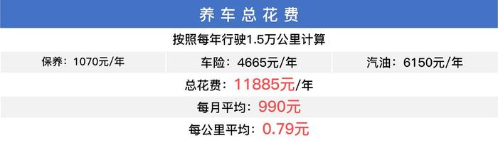 5万起！这三款车每月油费+保养只要1千，质量靠谱