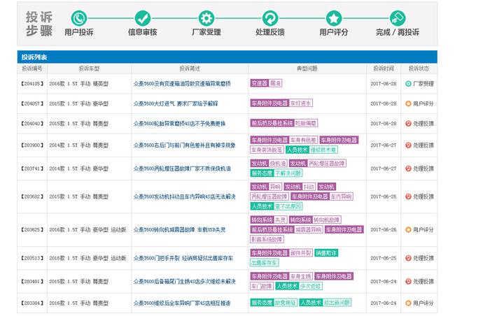 销量暴跌33%, 抄袭为生的众泰何去何从?