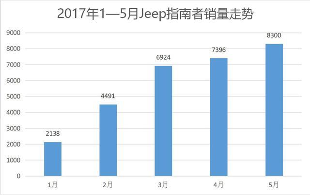 不被看好的国产Jeep，为何市场表现越来越好？