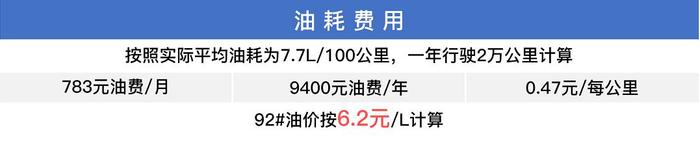 5万起！这三款车每月油费+保养只要1千，质量靠谱