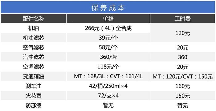 5万起！这三款车每月油费+保养只要1千，质量靠谱