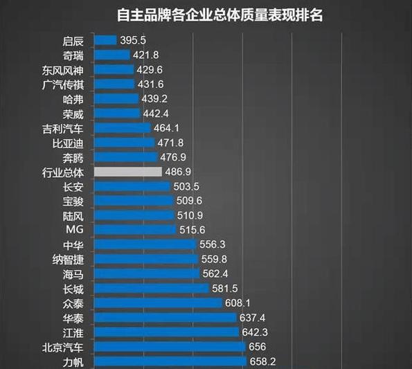 销量暴跌33%, 抄袭为生的众泰何去何从?