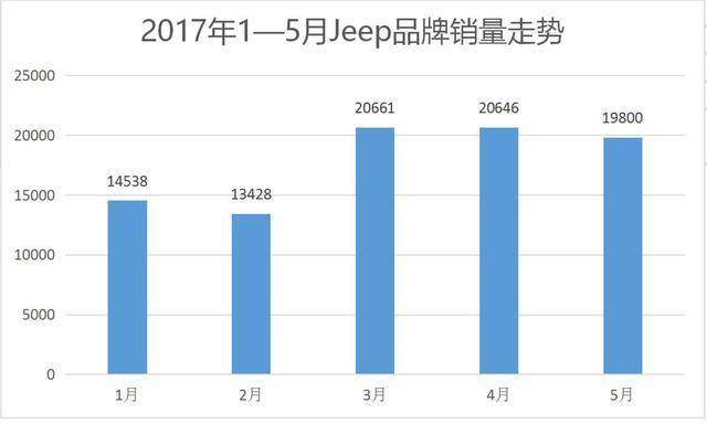 不被看好的国产Jeep，为何市场表现越来越好？