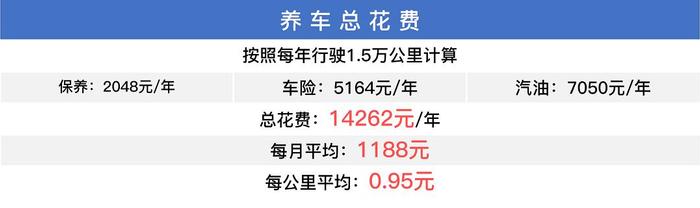 5万起！这三款车每月油费+保养只要1千，质量靠谱