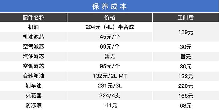 5万起！这三款车每月油费+保养只要1千，质量靠谱