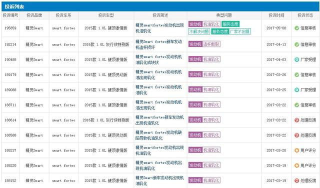 Smart机油乳化，豪车维保“待遇”却非豪车品质