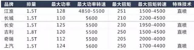 试驾江淮瑞风S7：又一次拔高了国产车的性价比起点