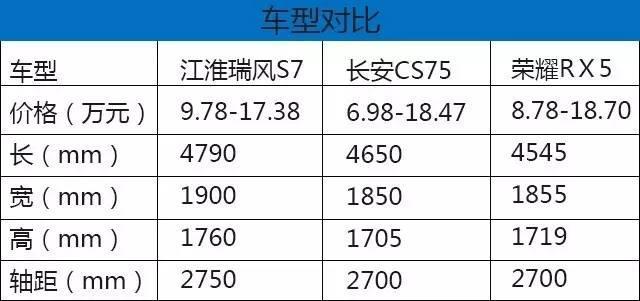 试驾江淮瑞风S7：又一次拔高了国产车的性价比起点