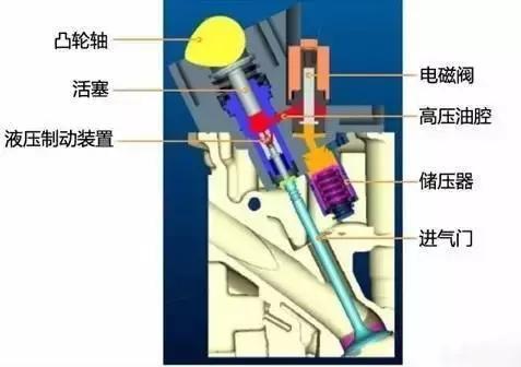 引擎发展了这么多年，终于有人想到放弃凸轮轴