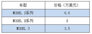 售价3.5万美元 特斯拉MODEL 3 七月七日亮相