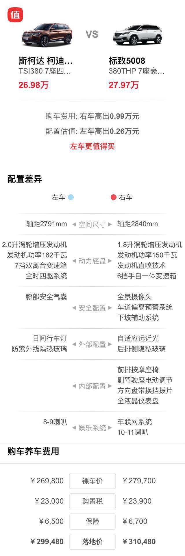 秒解纠结症 7座SUV柯迪亚克和标致5008最全选购指南