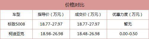 秒解纠结症 7座SUV柯迪亚克和标致5008最全选购指南