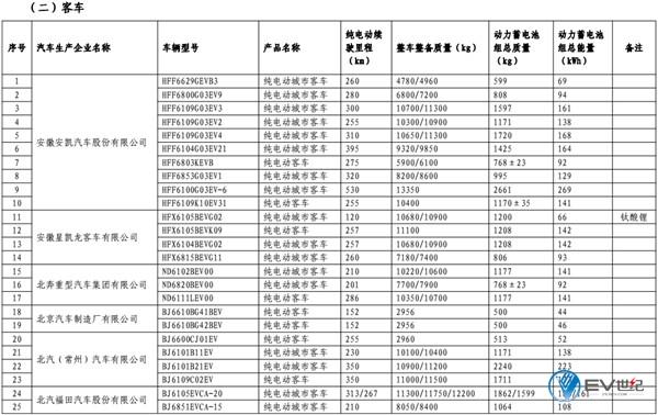 第11批免购置税新能源车型目录发布 江淮iEV7S进入