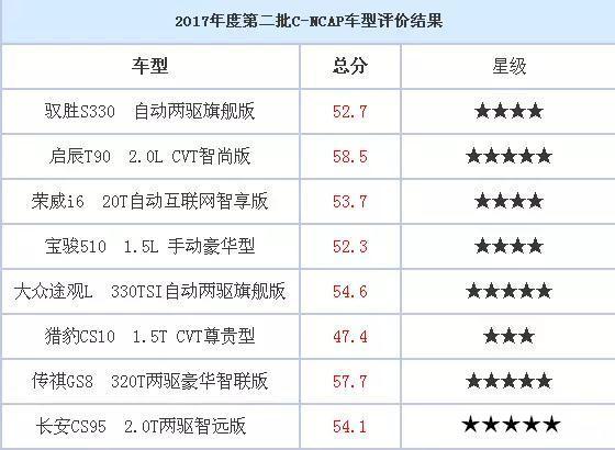 车是保险柜还是豆腐渣C-NCAP撞开汽车背后安全秘密