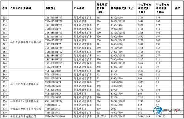 第11批免购置税新能源车型目录发布 江淮iEV7S进入