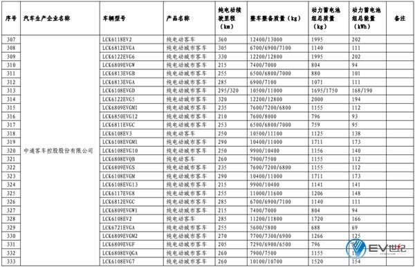 第11批免购置税新能源车型目录发布 江淮iEV7S进入