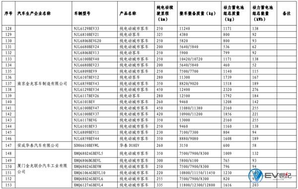 第11批免购置税新能源车型目录发布 江淮iEV7S进入