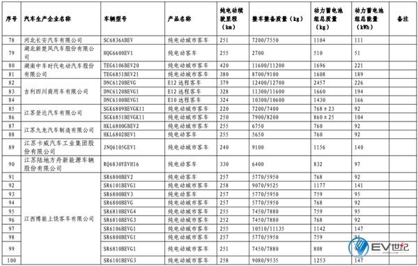 第11批免购置税新能源车型目录发布 江淮iEV7S进入