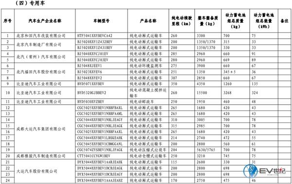 第11批免购置税新能源车型目录发布 江淮iEV7S进入