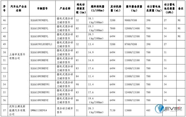 第11批免购置税新能源车型目录发布 江淮iEV7S进入