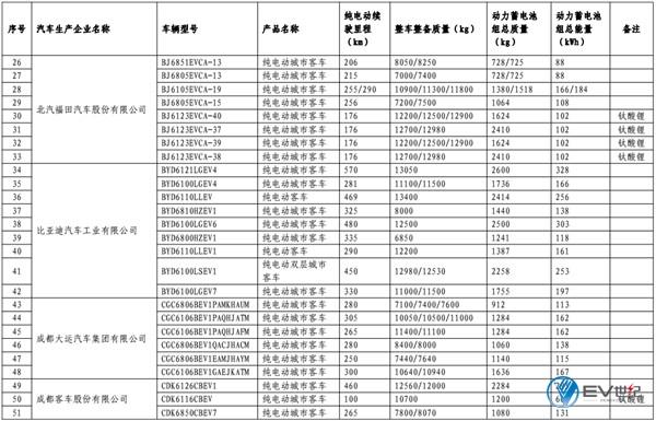 第11批免购置税新能源车型目录发布 江淮iEV7S进入