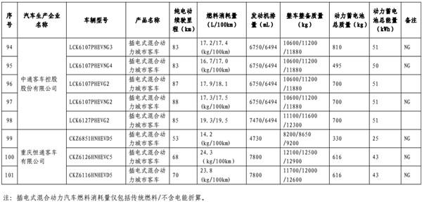 第11批免购置税新能源车型目录发布 江淮iEV7S进入