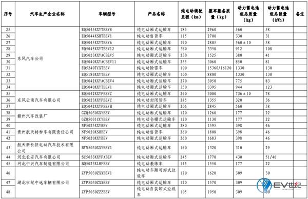 第11批免购置税新能源车型目录发布 江淮iEV7S进入