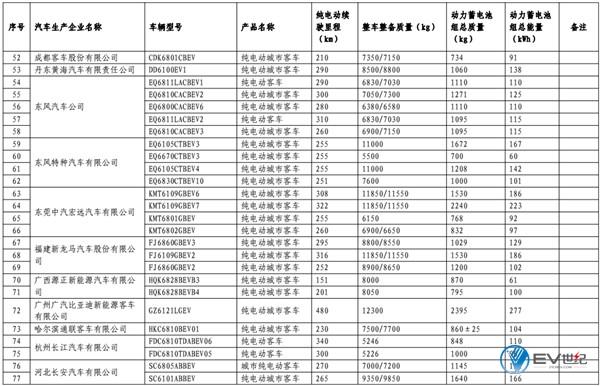 第11批免购置税新能源车型目录发布 江淮iEV7S进入