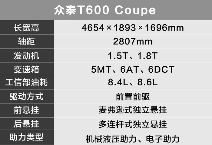 众泰新出一款“轿跑”SUV，1.5T+6AT，10万不到！